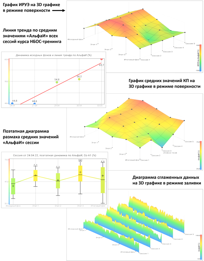 A_2577-45. ПО «Оценка результативности БОС-тренинга» из состава программно-методического обеспечение ФБУ с БОС «РЕАКОР».